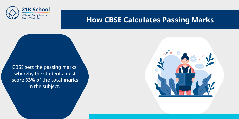 How CBSE Calculates Passing Marks