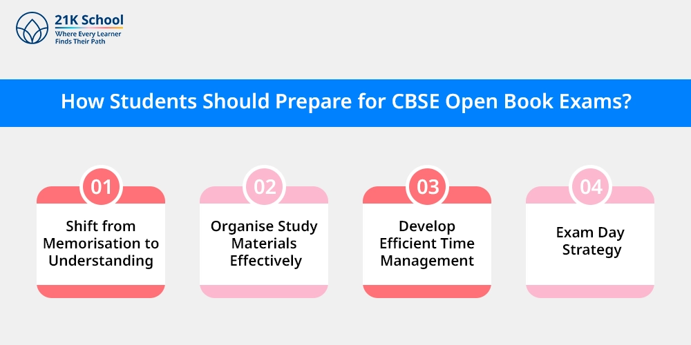 How Students Should Prepare for CBSE Open Book Exams?