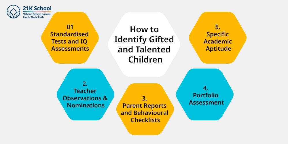 How to Identify Gifted and Talented Children?