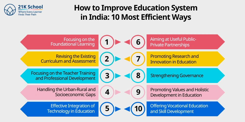 How to Improve Education System in India: 10 Most Efficient Ways