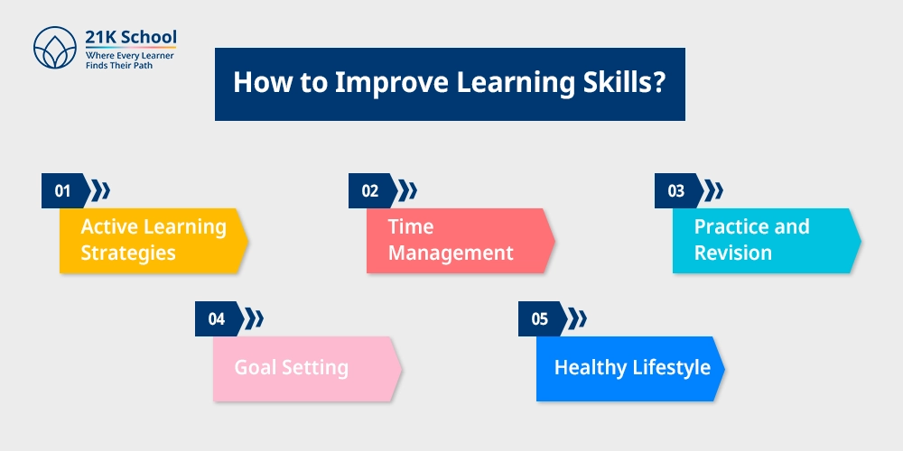 How to Improve Learning Skills?