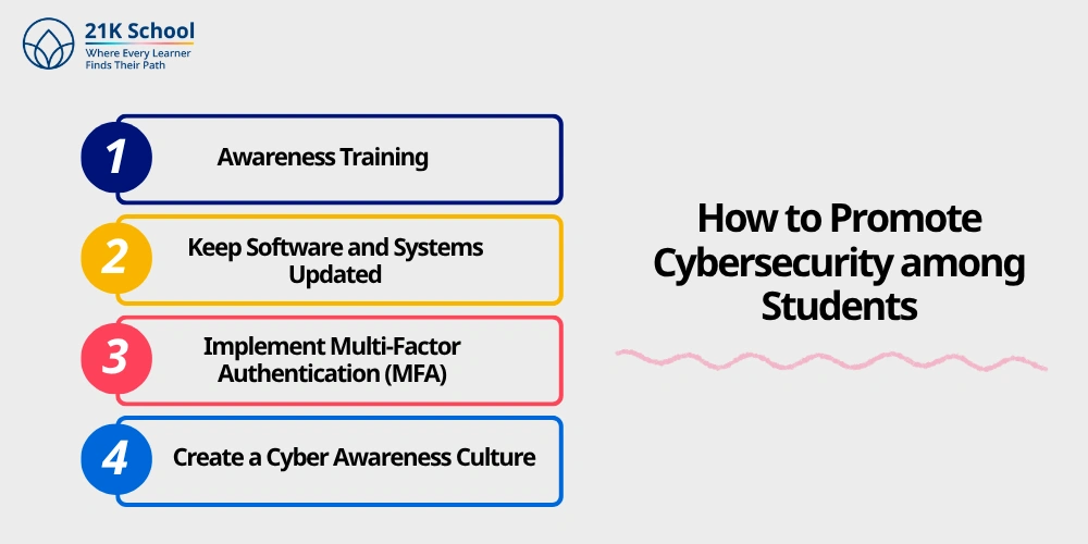 How to Promote Cybersecurity among Students
