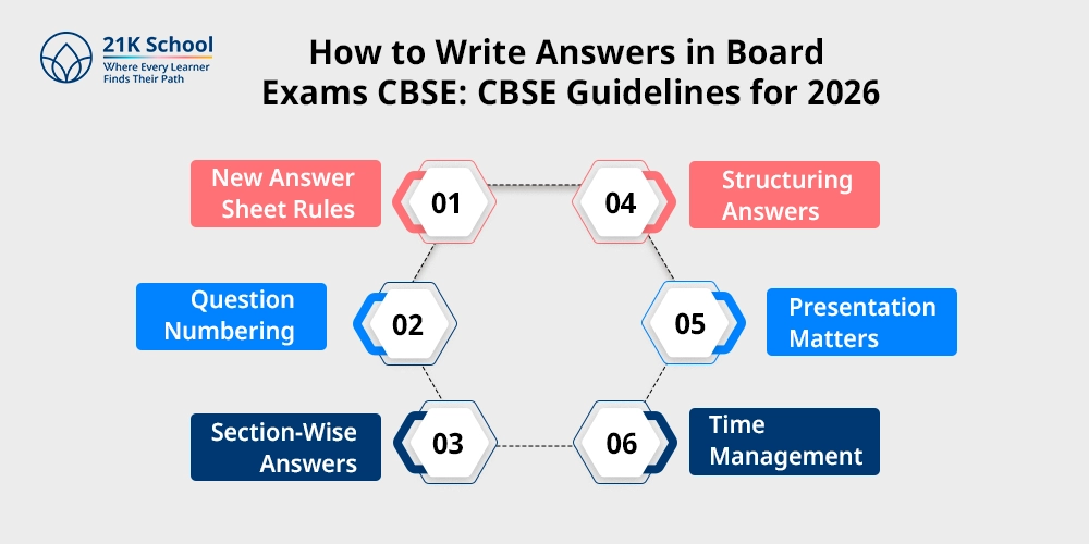 How to Write Answers in Board Exams CBSE: CBSE Guidelines for 2026