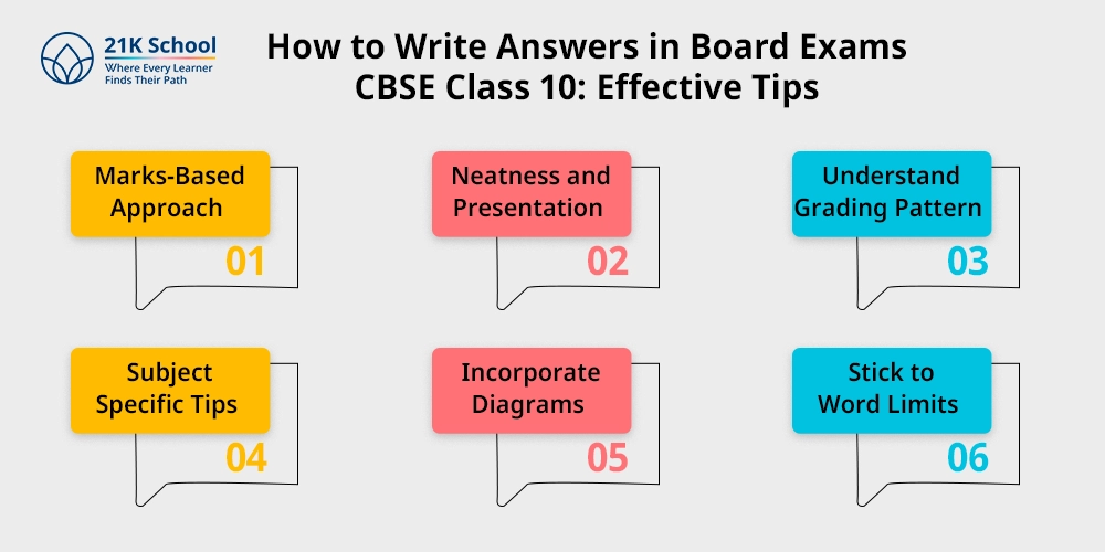 How to Write Answers in Board Exams CBSE Class 10: Effective Tips