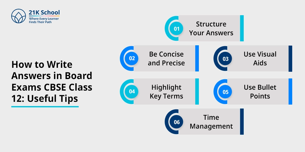 How to Write Answers in Board Exams CBSE Class 12: Useful Tips
