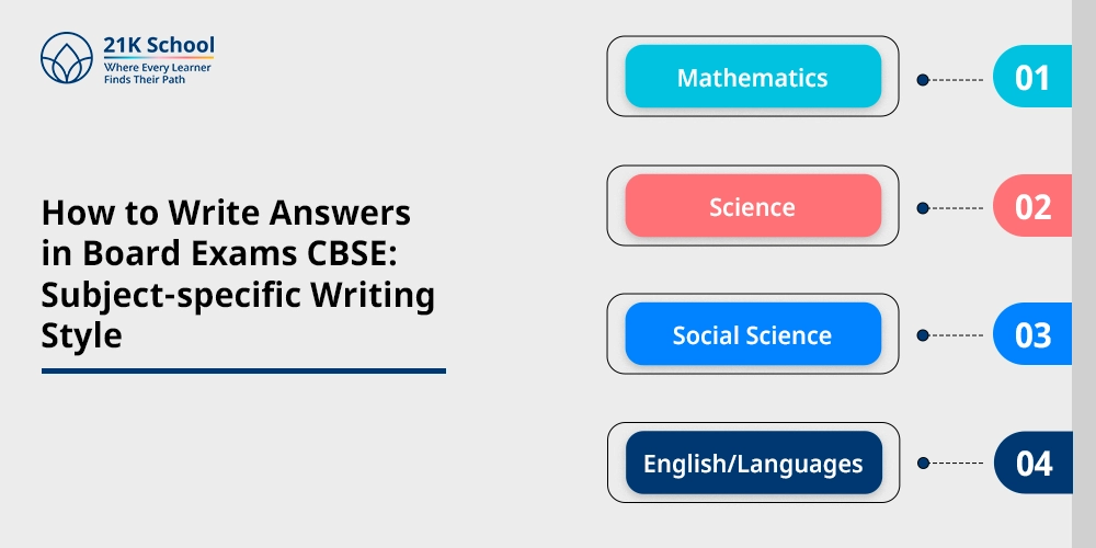 How to Write Answers in Board Exams CBSE: Subject-specific Writing Style