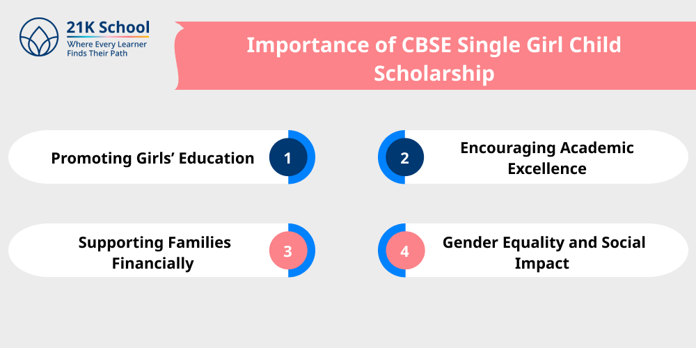 Importance of CBSE Single Girl Child Scholarship
