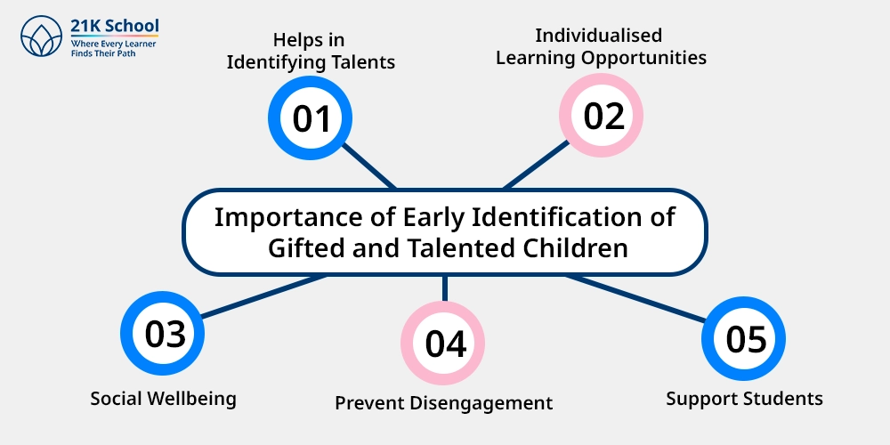 Importance of Early Identification of Gifted and Talented Children
