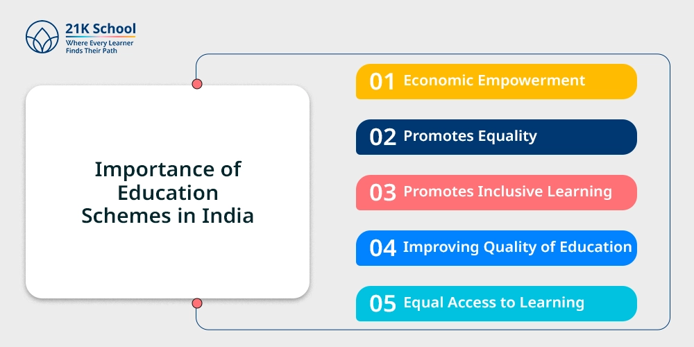 Importance of Education Schemes in India