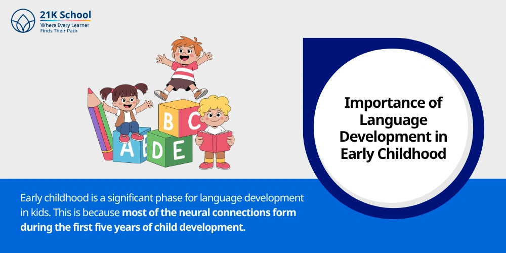 Importance of Language Development in Early Childhood