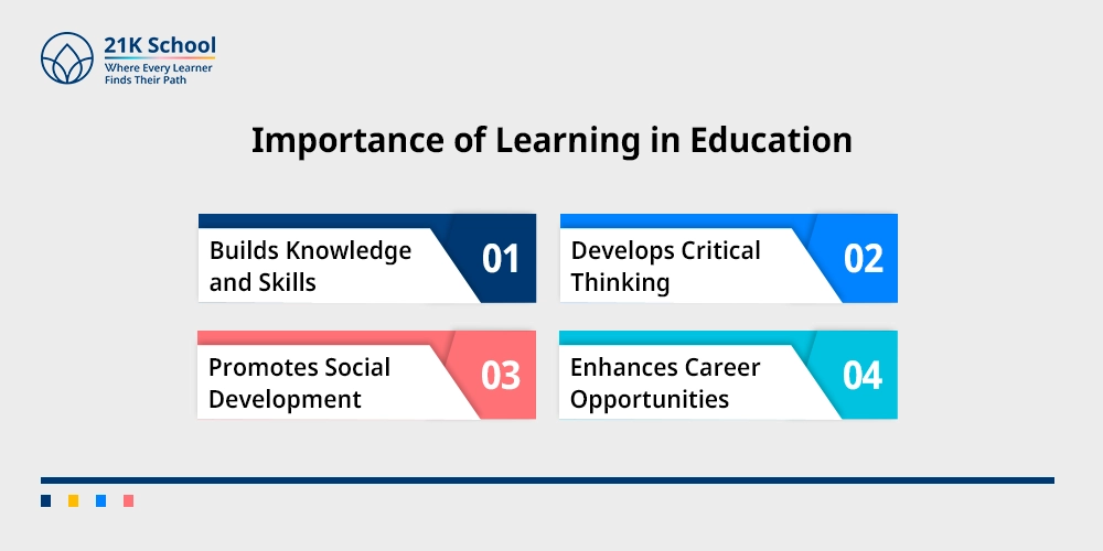 Importance of Learning in Education