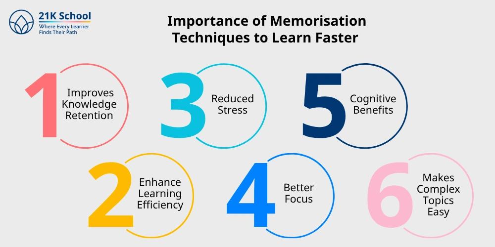 Importance of Memorisation Techniques to Learn Faster 