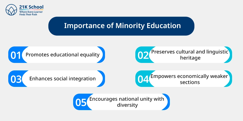 Importance of Minority Education