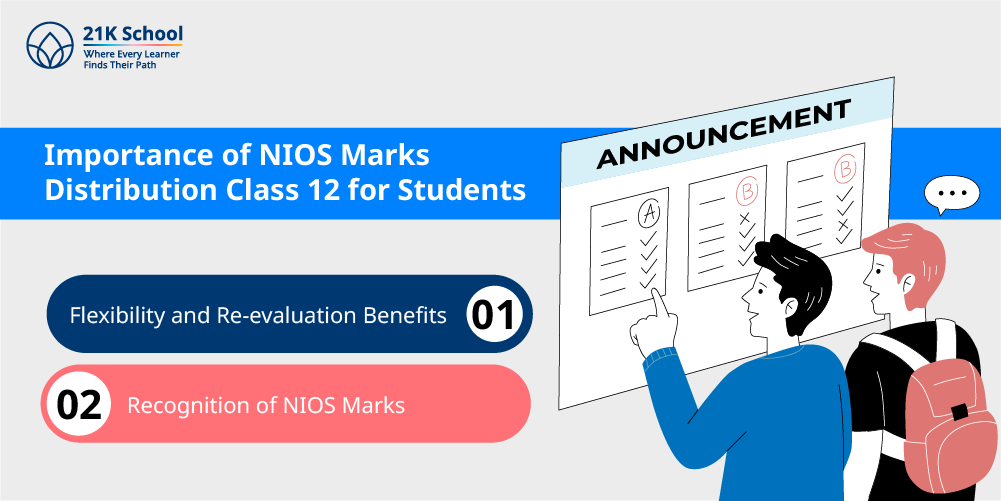 Importance of NIOS Marks Distribution Class 12 for Students