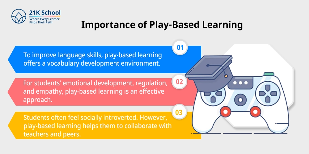 Importance of Play-based Learning
