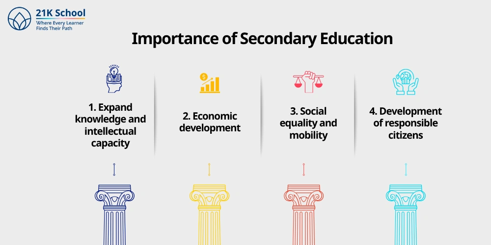 Importance of Secondary Education