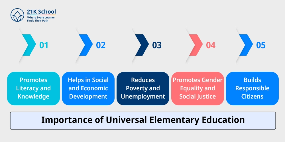Importance of Universal Elementary Education