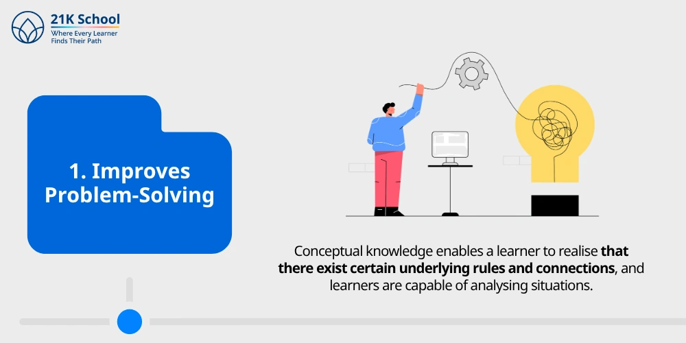1. Improves Problem-Solving
