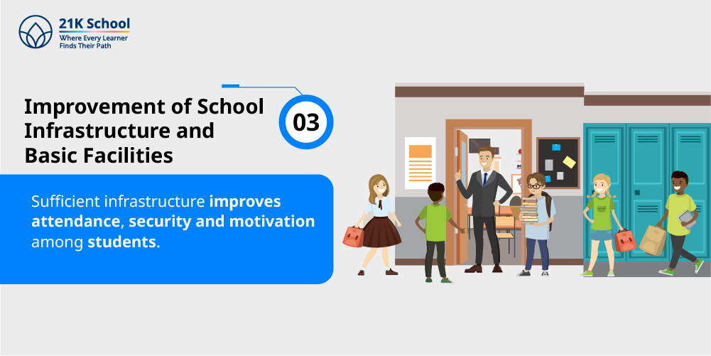 3. Improvement of School Infrastructure and Basic Facilities