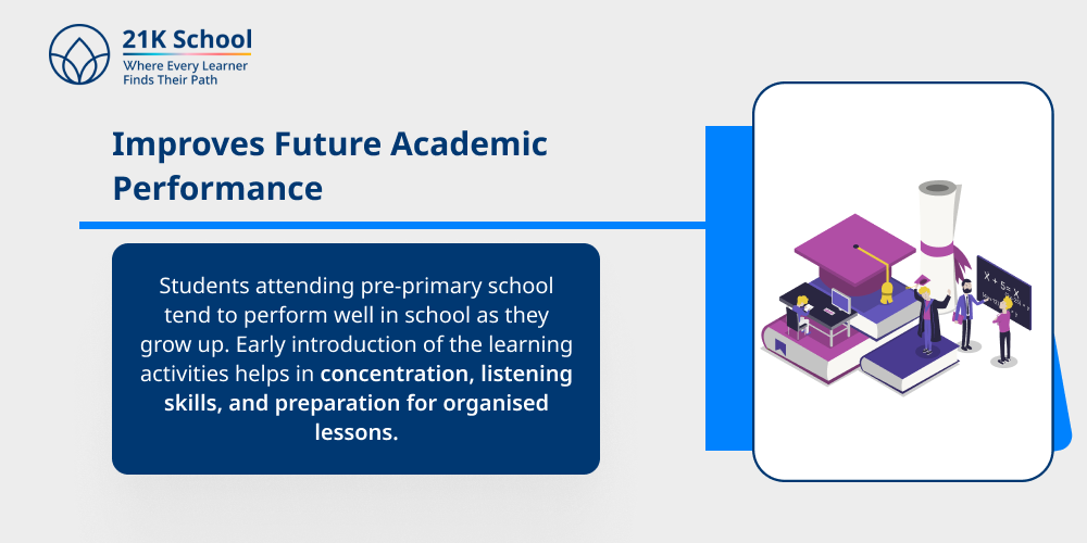 3. Improves Future Academic Performance