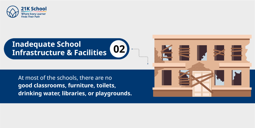 2. Inadequate School Infrastructure and Facilities