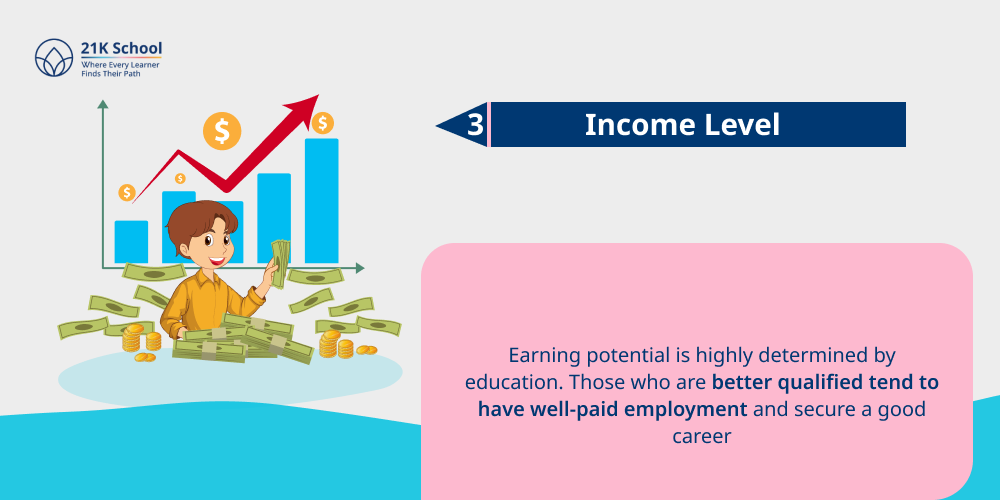 3. Income Level
