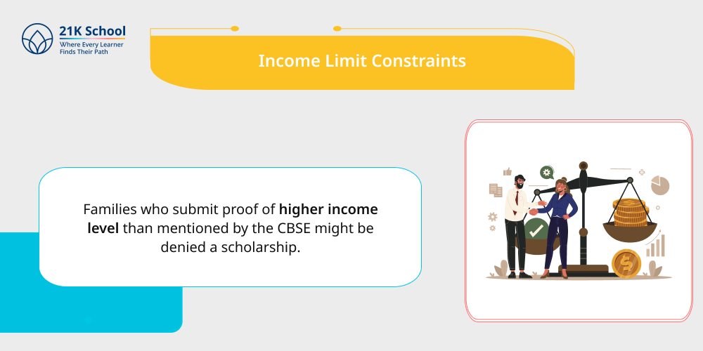 2. Income Limit Constraints