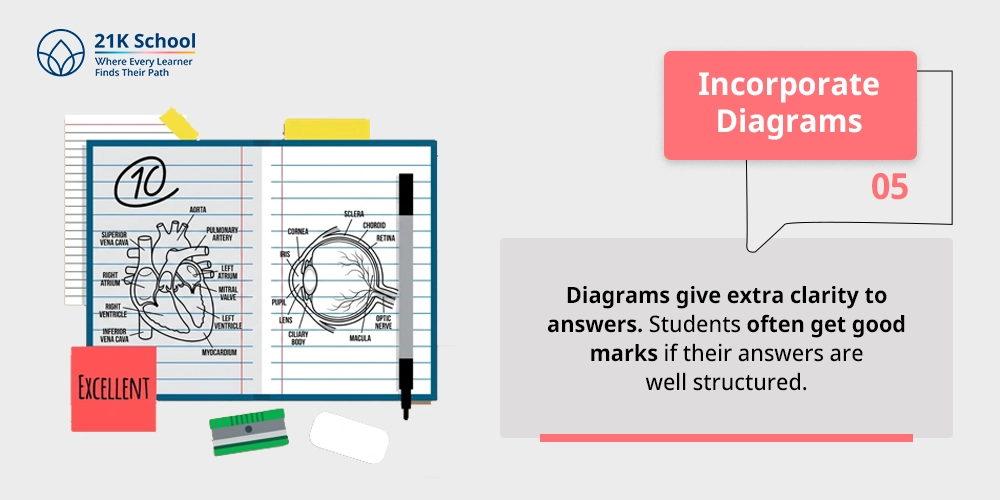 5. Incorporate diagrams