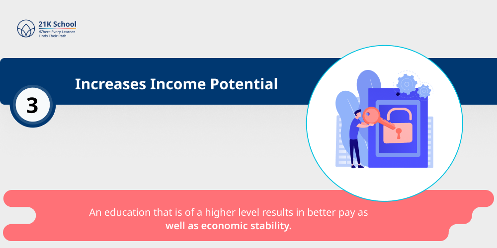 3. Increases Income Potential