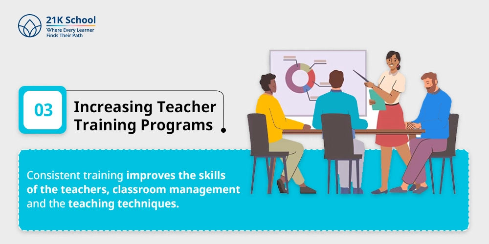 3. Increasing Teacher Training Programs