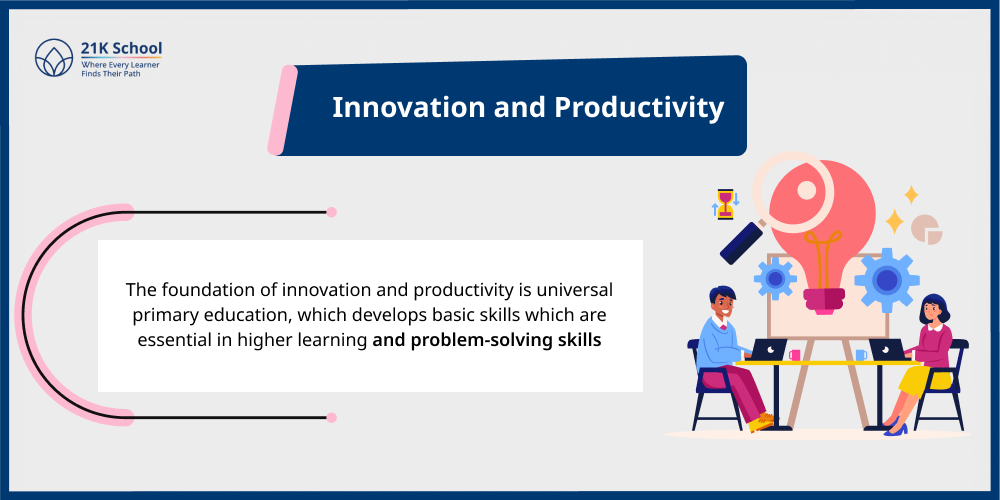 6. Innovation and Productivity