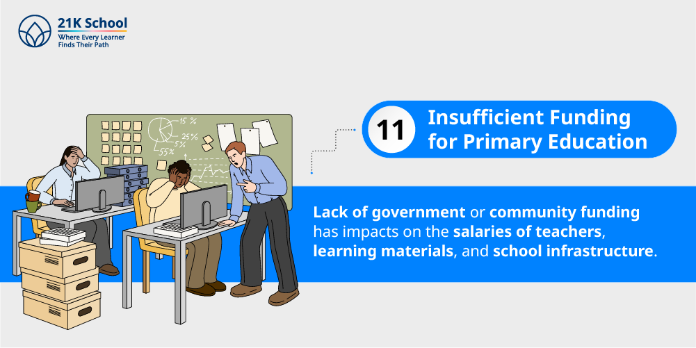11. Insufficient Funding for Primary Education