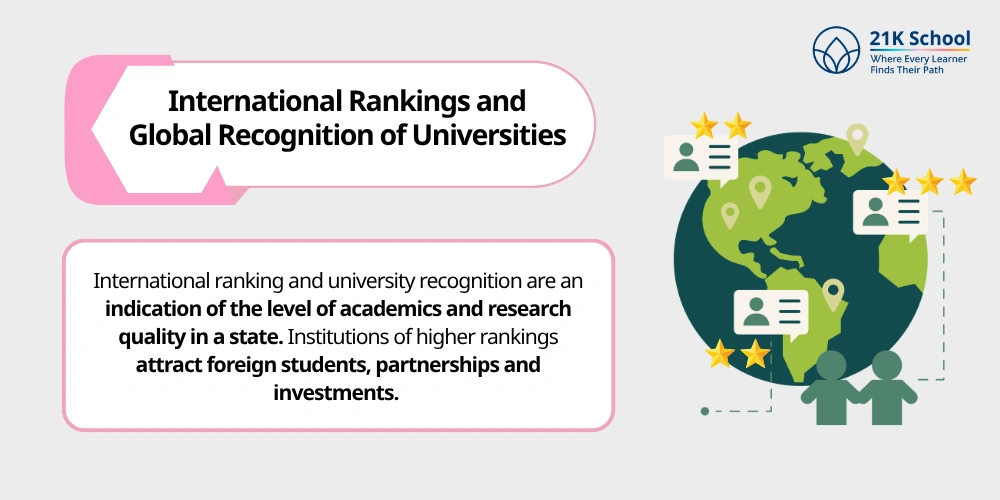 International Rankings and Global Recognition of Universities