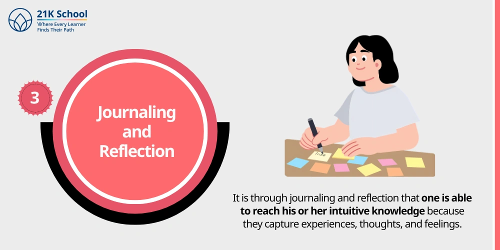 3. Journaling and Reflection