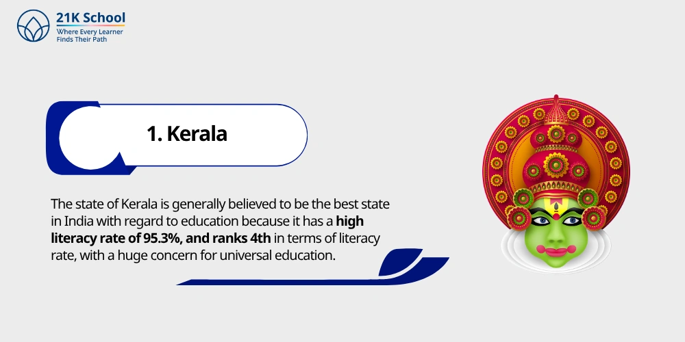 1. Kerala