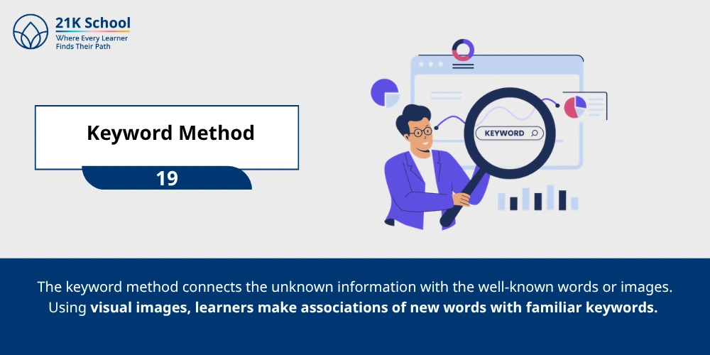 Keyword Method