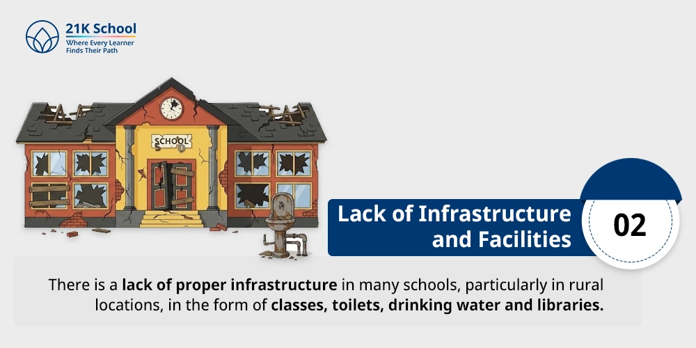 Lack of Infrastructure and Facilities