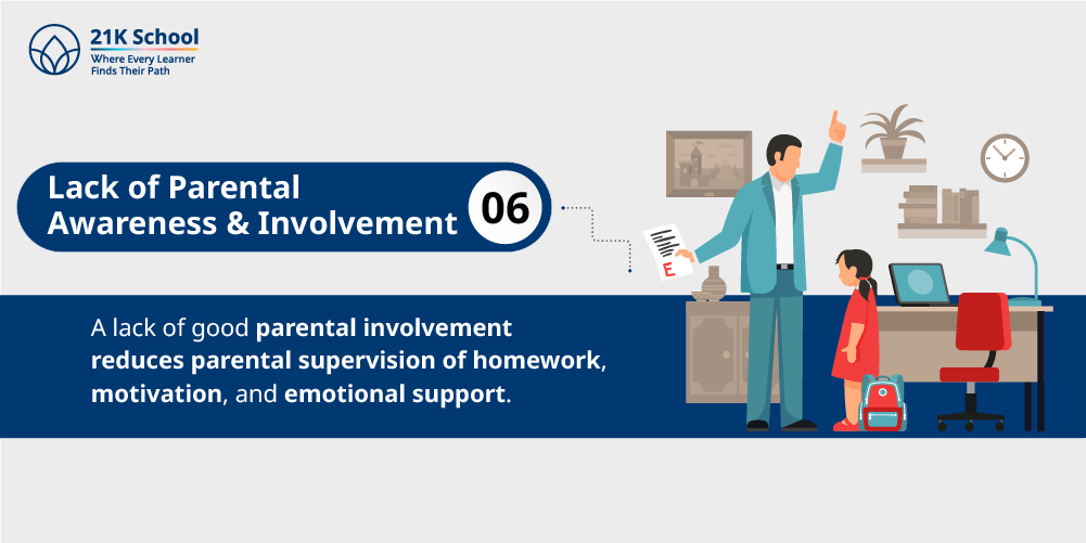 6. Lack of Parental Awareness and Involvement