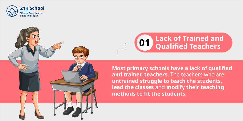 1. Lack of Trained and Qualified Teachers