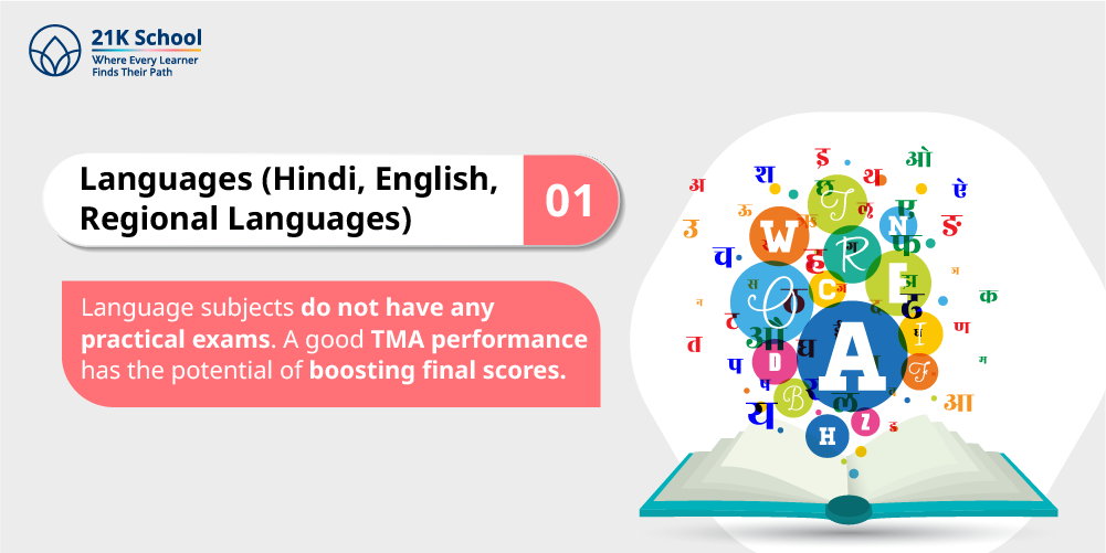 1. Languages (Hindi, English, Regional Languages)