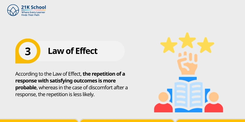 3. Law of Effect