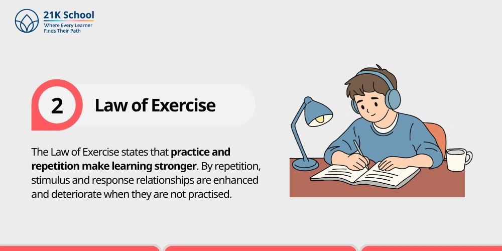 2. Law of Exercise