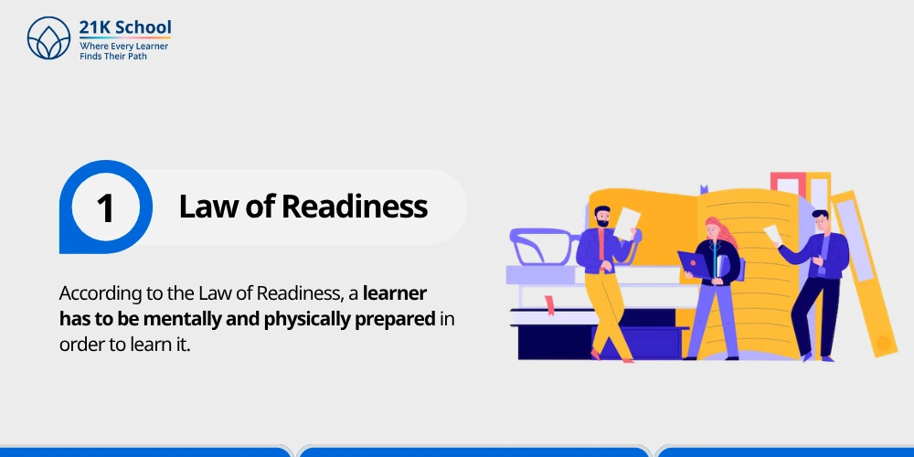 1. Law of Readiness
