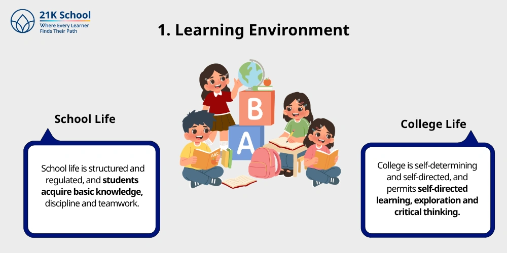 1. Learning Environment