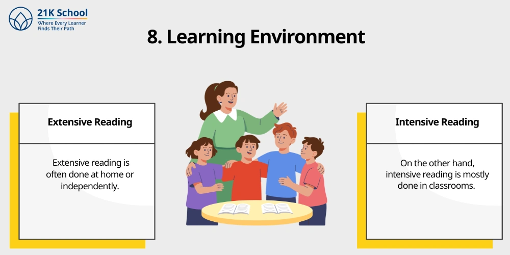 8. Learning Environment
