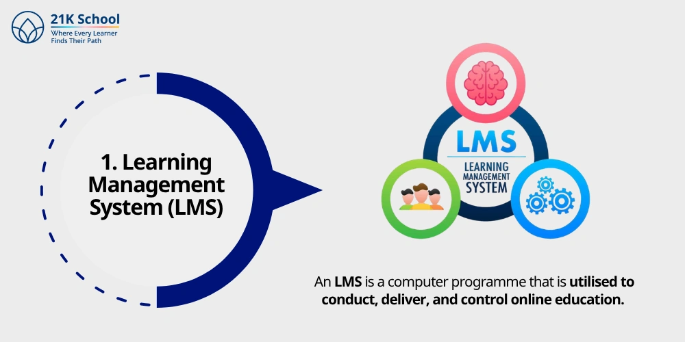 1. Learning Management System (LMS)