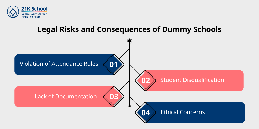 Legal Risks and Consequences of Dummy Schools