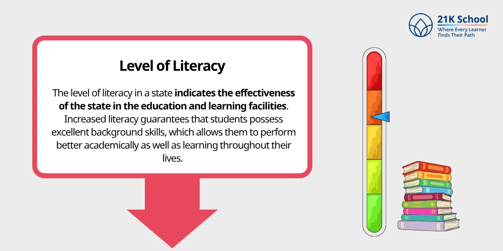 Level of Literacy