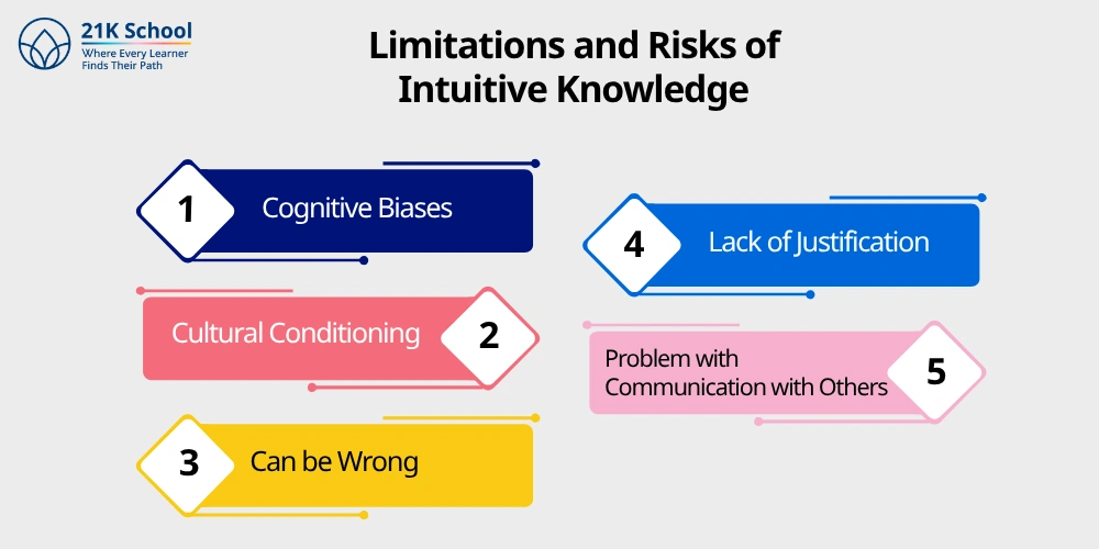 Limitations and Risks of Intuitive Knowledge