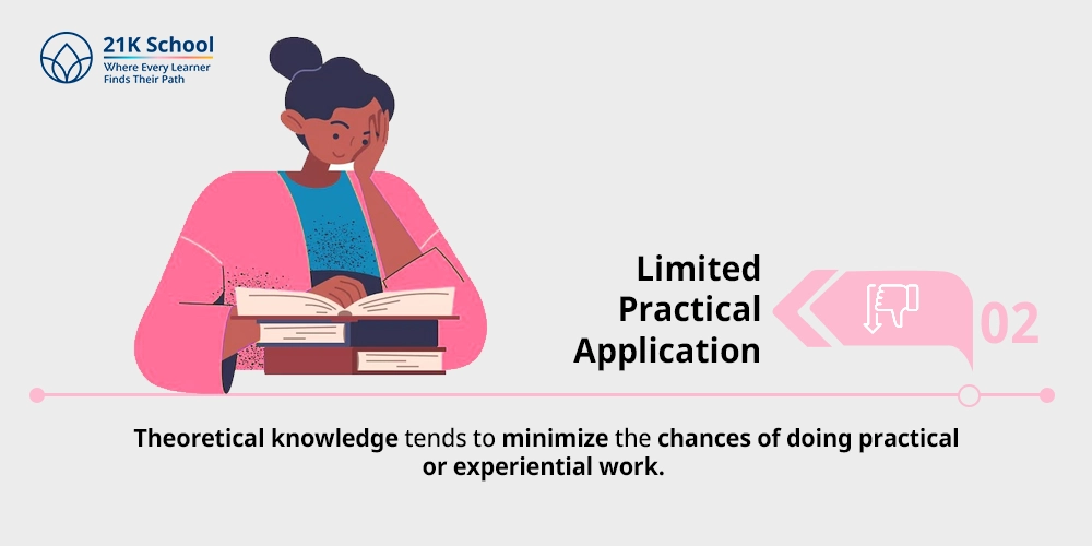 Limited Practical Application